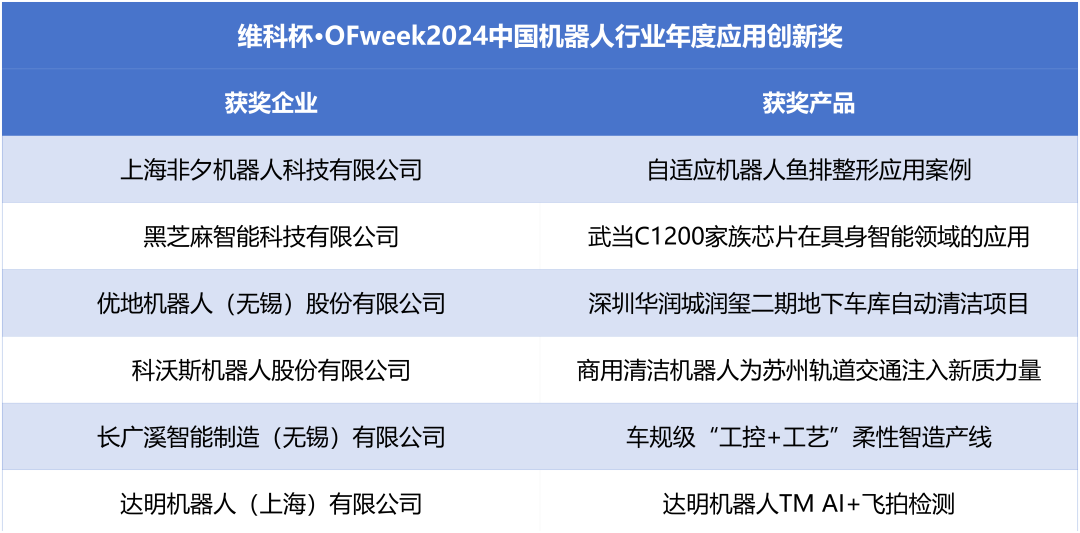 榮耀時刻!維科杯·OFweek 2024中國機器人行業年度評選獲獎榜單盛大揭曉 榮耀時刻!維科杯·OFweek 2024中國機器人行業年度評選獲獎榜單盛大揭曉