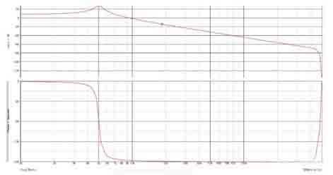 開關(guān)電源環(huán)路穩(wěn)定性分析(四) 開關(guān)電源環(huán)路穩(wěn)定性分析(四)