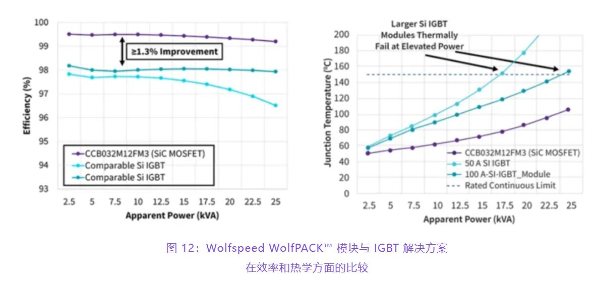 住宅和商用空調(diào)及熱泵通過采用碳化硅器件,從容應(yīng)對盛夏炎熱 住宅和商用空調(diào)及熱泵通過采用碳化硅器件,從容應(yīng)對盛夏炎熱