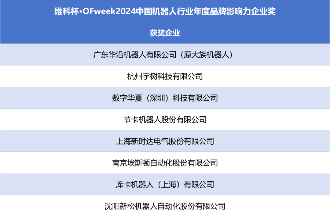 榮耀時刻!維科杯·OFweek 2024中國機器人行業年度評選獲獎榜單盛大揭曉 榮耀時刻!維科杯·OFweek 2024中國機器人行業年度評選獲獎榜單盛大揭曉