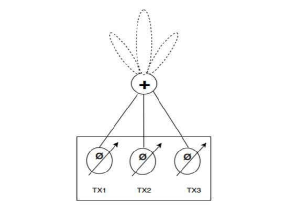 毫米波雷達(dá)突破醫(yī)療監(jiān)測痛點(diǎn):非接觸式生命體征傳感器破解臨床難題 毫米波雷達(dá)突破醫(yī)療監(jiān)測痛點(diǎn):非接觸式生命體征傳感器破解臨床難題