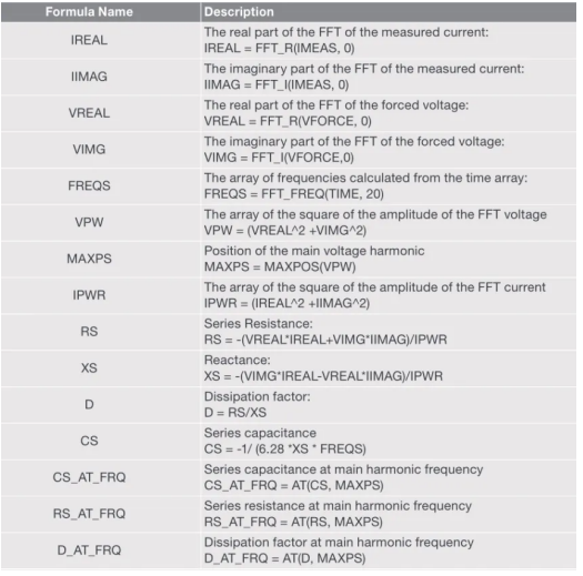 半導體參數分析儀的FFT分析 半導體參數分析儀的FFT分析