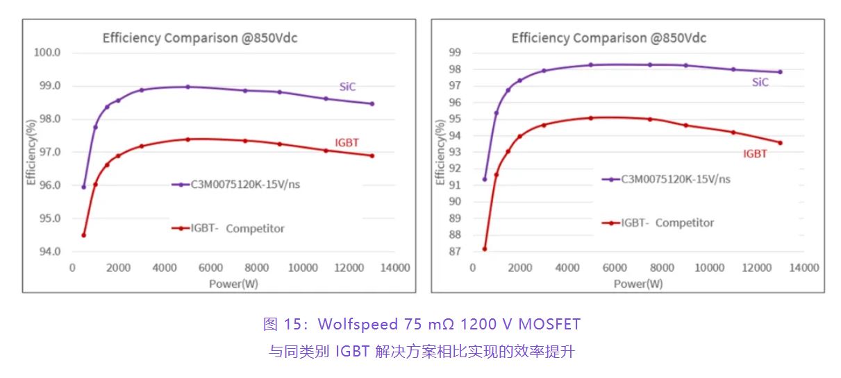 住宅和商用空調(diào)及熱泵通過采用碳化硅器件,從容應(yīng)對盛夏炎熱 住宅和商用空調(diào)及熱泵通過采用碳化硅器件,從容應(yīng)對盛夏炎熱