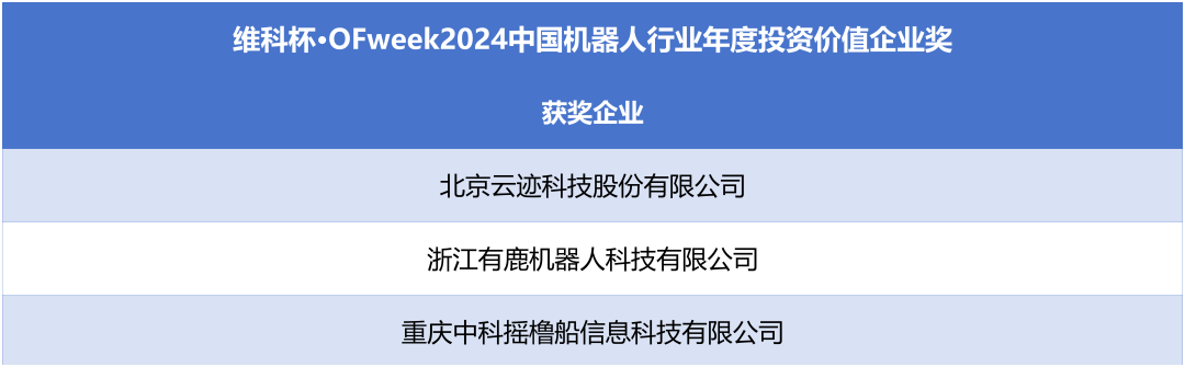 榮耀時刻!維科杯·OFweek 2024中國機器人行業年度評選獲獎榜單盛大揭曉 榮耀時刻!維科杯·OFweek 2024中國機器人行業年度評選獲獎榜單盛大揭曉