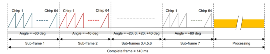 毫米波雷達(dá)突破醫(yī)療監(jiān)測痛點(diǎn):非接觸式生命體征傳感器破解臨床難題 毫米波雷達(dá)突破醫(yī)療監(jiān)測痛點(diǎn):非接觸式生命體征傳感器破解臨床難題