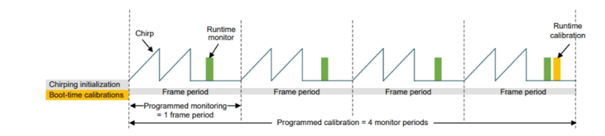 毫米波雷達(dá)突破醫(yī)療監(jiān)測痛點(diǎn):非接觸式生命體征傳感器破解臨床難題 毫米波雷達(dá)突破醫(yī)療監(jiān)測痛點(diǎn):非接觸式生命體征傳感器破解臨床難題