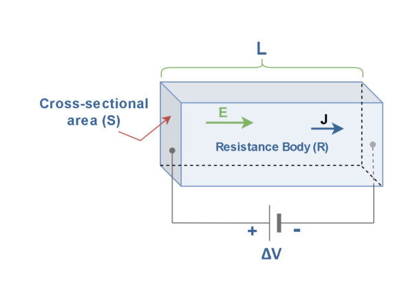 電阻,電動力和功率耗散 電阻,電動力和功率耗散
