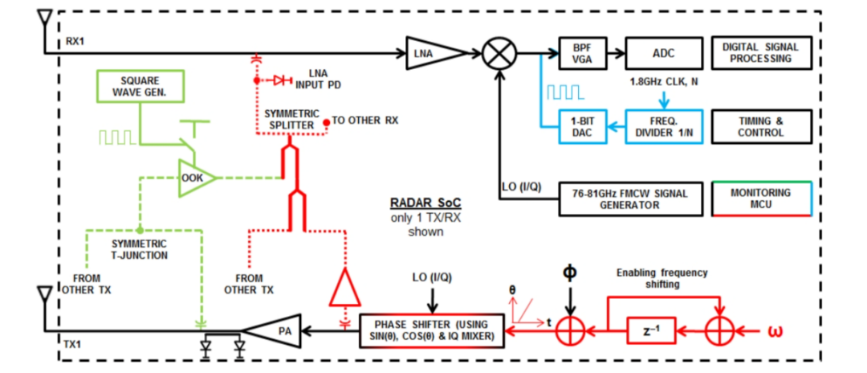 毫米波雷達(dá)突破醫(yī)療監(jiān)測痛點(diǎn):非接觸式生命體征傳感器破解臨床難題 毫米波雷達(dá)突破醫(yī)療監(jiān)測痛點(diǎn):非接觸式生命體征傳感器破解臨床難題