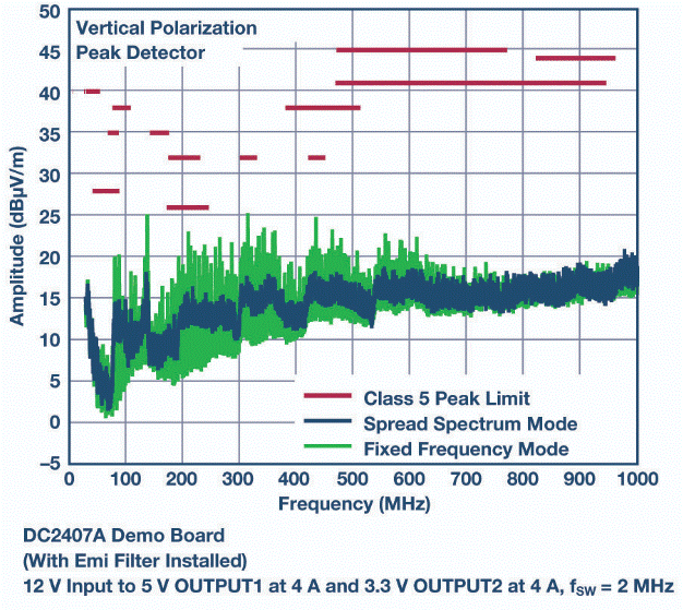自動(dòng)駕駛汽車具有低EMI/EMC輻射的高壓轉(zhuǎn)換器解決方案 自動(dòng)駕駛汽車具有低EMI/EMC輻射的高壓轉(zhuǎn)換器解決方案
