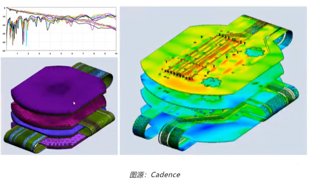 如何輕松完成剛柔結合 PCB 彎曲的電磁分析? 如何輕松完成剛柔結合 PCB 彎曲的電磁分析?