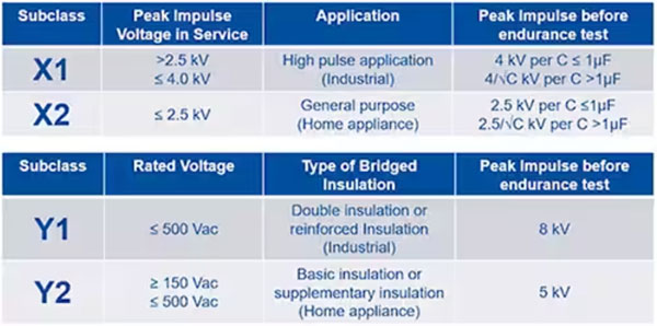 如何為汽車和工業電源轉換器實施穩健的小型 EMI 控制解決方案 如何為汽車和工業電源轉換器實施穩健的小型 EMI 控制解決方案