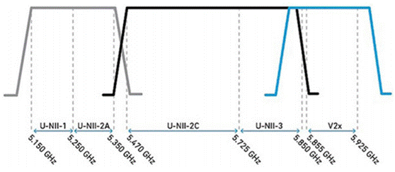 合理避讓:支持無縫通信、無干擾的車對萬物設計 合理避讓:支持無縫通信、無干擾的車對萬物設計