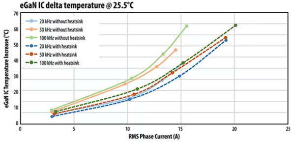 如何集成 GaN 功率級以實現高效的電池供電 BLDC 電機推進系統 如何集成 GaN 功率級以實現高效的電池供電 BLDC 電機推進系統