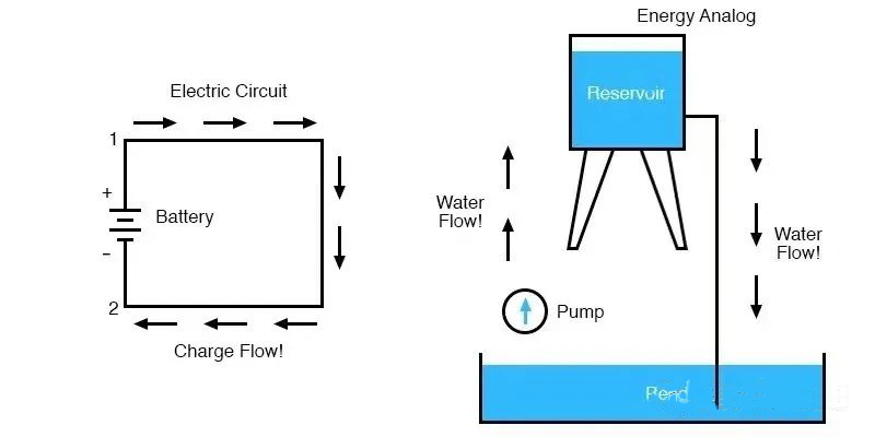電壓可以是負的嗎？