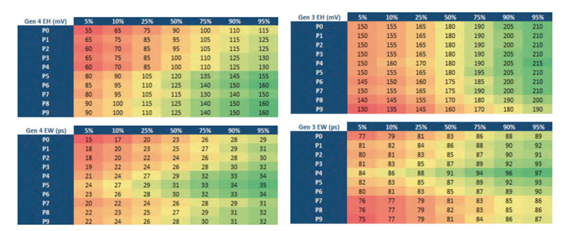 使用TMT4 PCIe性能綜合測試儀創建PCIe參考模板 使用TMT4 PCIe性能綜合測試儀創建PCIe參考模板