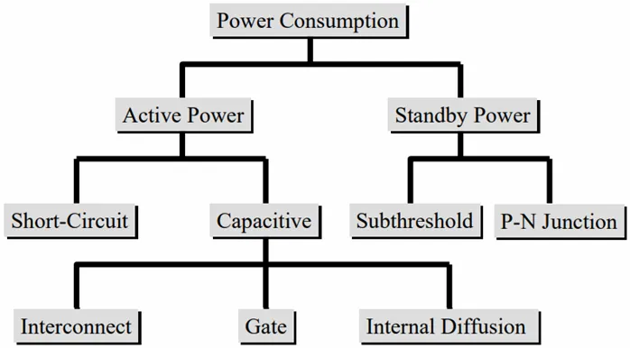 如何利用低功耗設計技術實現超大規模集成電路(VLSI)的電源完整性? 如何利用低功耗設計技術實現超大規模集成電路(VLSI)的電源完整性?