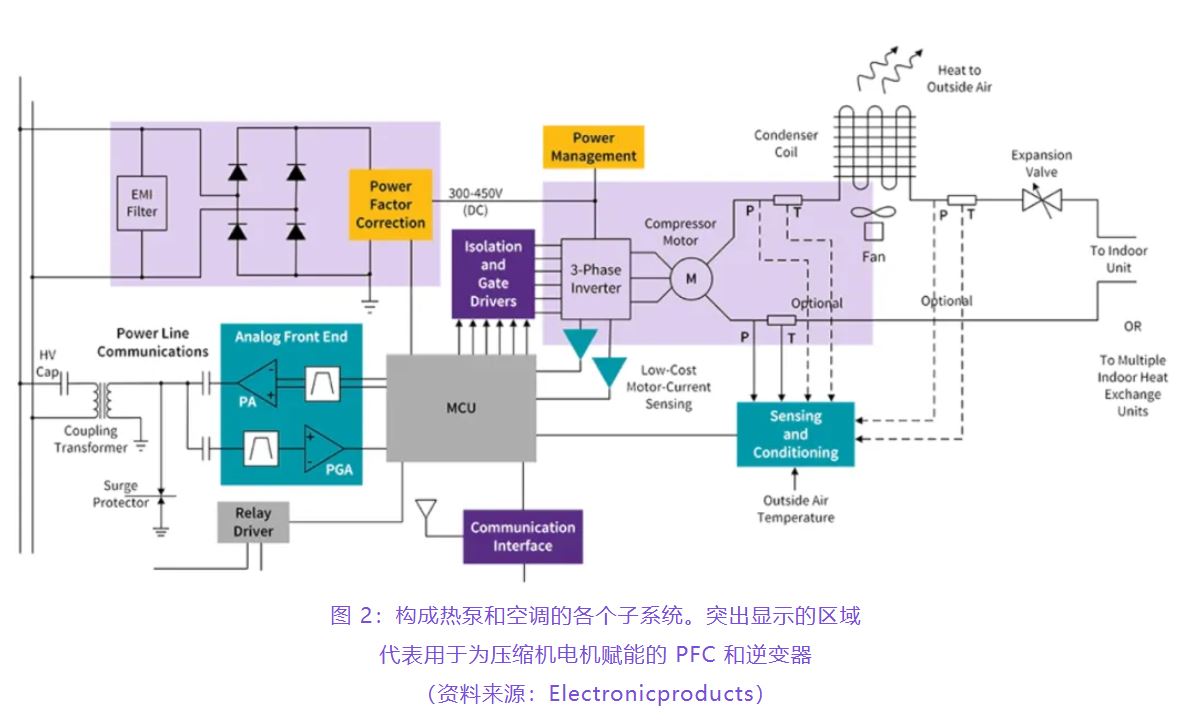 住宅和商用空調(diào)及熱泵通過采用碳化硅器件,從容應(yīng)對盛夏炎熱 住宅和商用空調(diào)及熱泵通過采用碳化硅器件,從容應(yīng)對盛夏炎熱