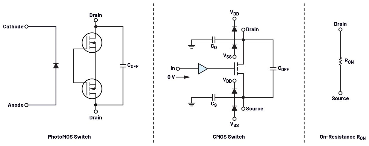 自動(dòng)測(cè)試設(shè)備應(yīng)用中PhotoMOS開(kāi)關(guān)的替代方案 自動(dòng)測(cè)試設(shè)備應(yīng)用中PhotoMOS開(kāi)關(guān)的替代方案