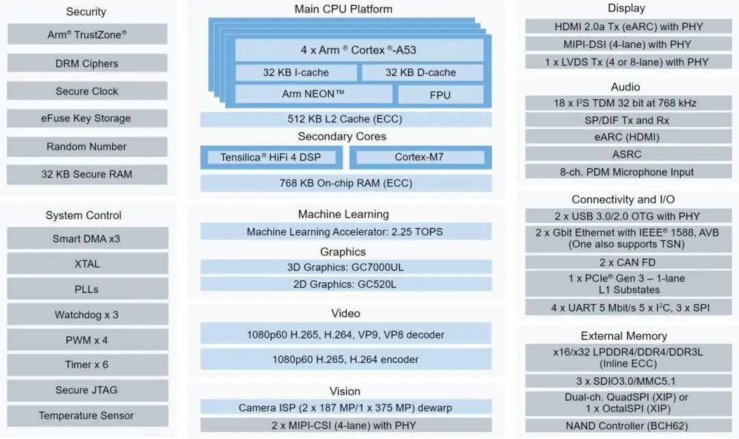 AI機(jī)器視覺：工業(yè)自動(dòng)化中的新角色