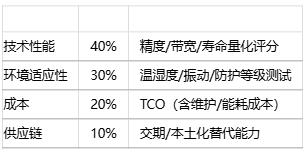 如何為特定應用選擇位置傳感器?技術選型方法有哪些? 如何為特定應用選擇位置傳感器?技術選型方法有哪些?