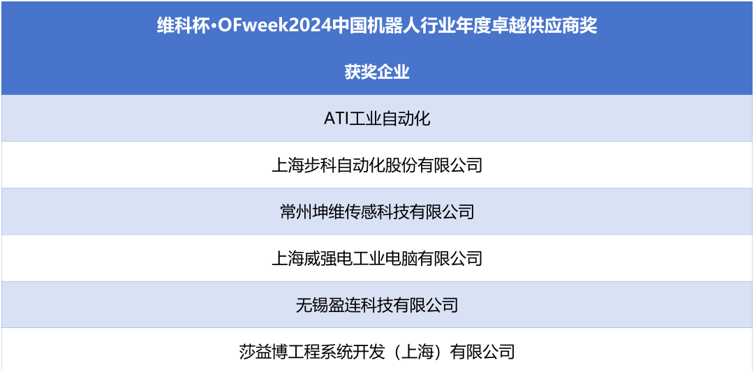 榮耀時刻!維科杯·OFweek 2024中國機器人行業年度評選獲獎榜單盛大揭曉 榮耀時刻!維科杯·OFweek 2024中國機器人行業年度評選獲獎榜單盛大揭曉