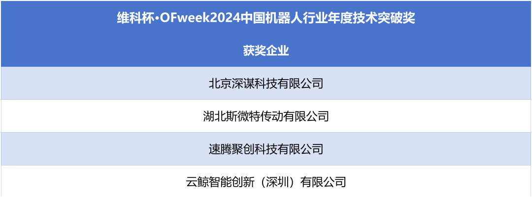 榮耀時刻!維科杯·OFweek 2024中國機器人行業年度評選獲獎榜單盛大揭曉 榮耀時刻!維科杯·OFweek 2024中國機器人行業年度評選獲獎榜單盛大揭曉