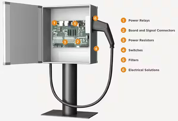 如何克服快速、高效的電動汽車充電基礎設施的設計挑戰(zhàn)