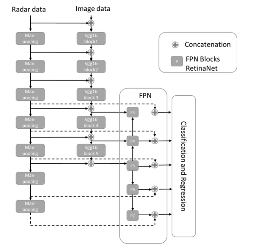 通過(guò)實(shí)時(shí)盲區(qū)檢測(cè)提高車(chē)輛安全性