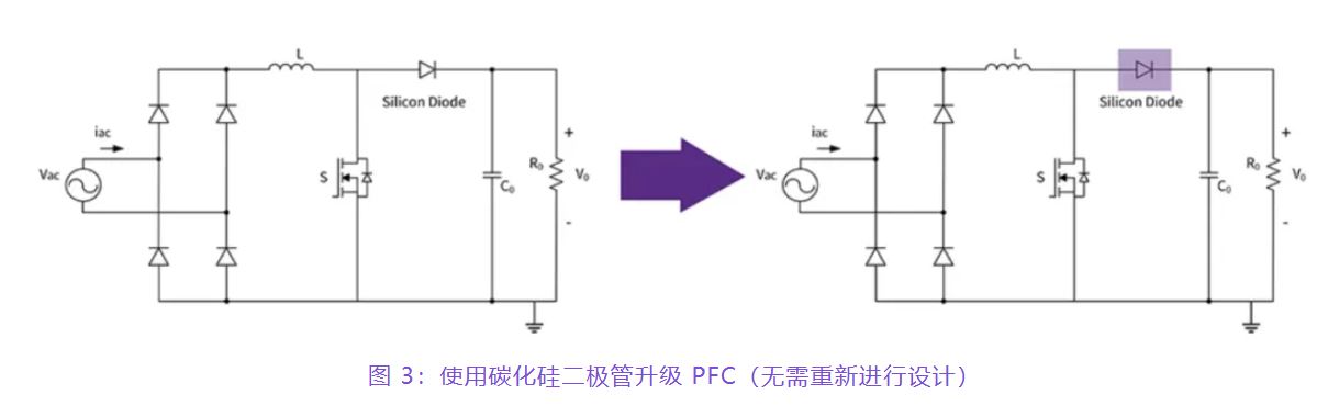 住宅和商用空調(diào)及熱泵通過采用碳化硅器件,從容應(yīng)對盛夏炎熱 住宅和商用空調(diào)及熱泵通過采用碳化硅器件,從容應(yīng)對盛夏炎熱