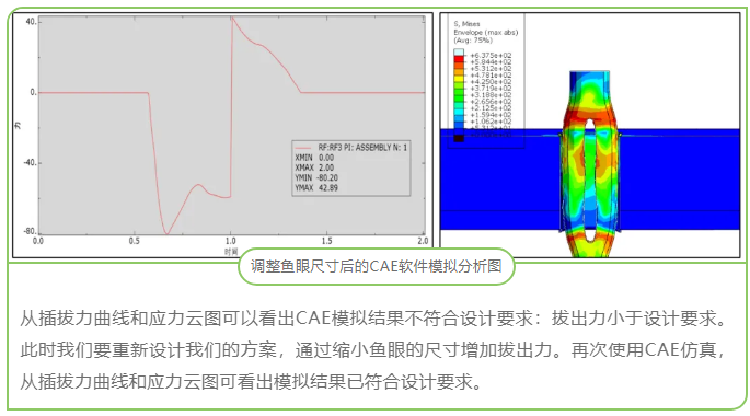CAE在連接器開發中的應用 CAE在連接器開發中的應用