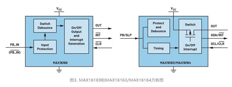 集成開關(guān)控制器如何提升系統(tǒng)能效? 集成開關(guān)控制器如何提升系統(tǒng)能效?