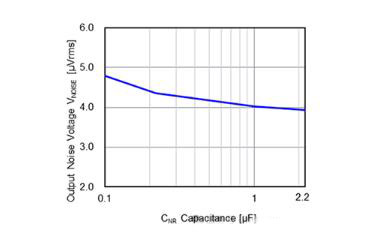 適用于攝像頭場景的超低噪聲、高紋波抑制比的LDO穩(wěn)壓器推出！