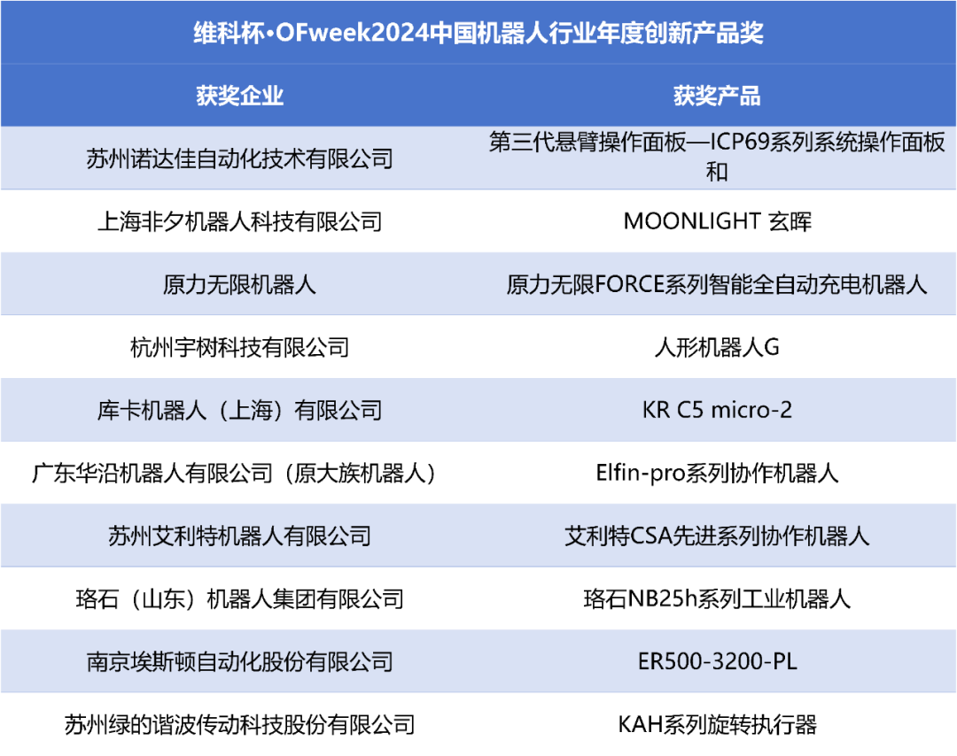 榮耀時刻!維科杯·OFweek 2024中國機器人行業年度評選獲獎榜單盛大揭曉 榮耀時刻!維科杯·OFweek 2024中國機器人行業年度評選獲獎榜單盛大揭曉