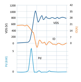 借助新技術推進微電網建設
