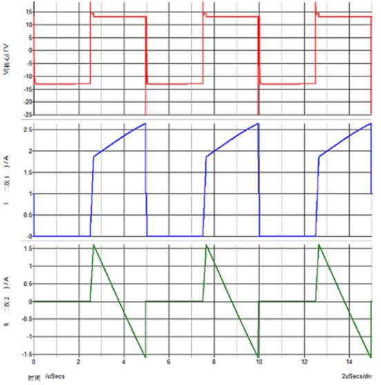 單電源產生多輸系統反激式電源為何是最佳 單電源產生多輸系統反激式電源為何是最佳
