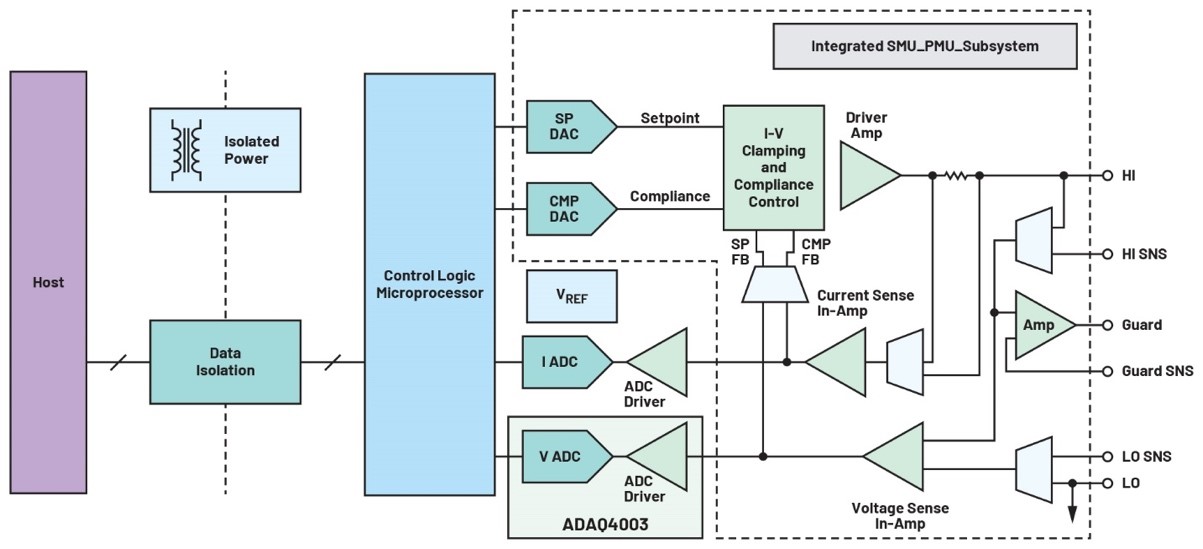 利用精密信號(hào)鏈μModule解決方案簡(jiǎn)化設(shè)計(jì)、提高性能并節(jié)省寶貴時(shí)間 利用精密信號(hào)鏈μModule解決方案簡(jiǎn)化設(shè)計(jì)、提高性能并節(jié)省寶貴時(shí)間