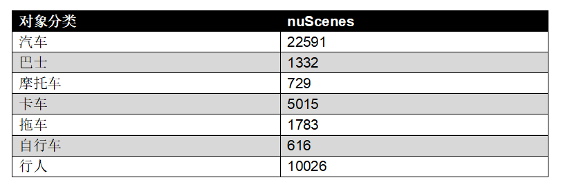 通過(guò)實(shí)時(shí)盲區(qū)檢測(cè)提高車(chē)輛安全性
