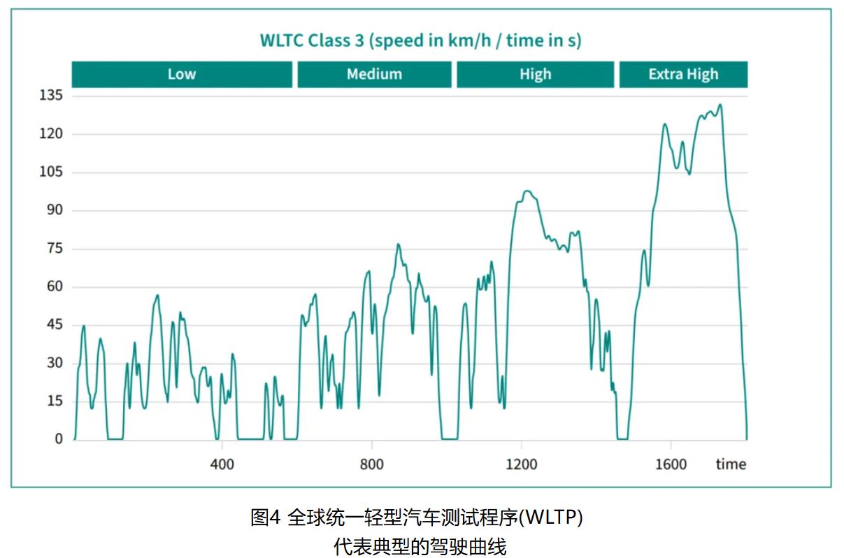 IGBT 還是 SiC ? 英飛凌新型混合功率器件助力新能源汽車實現高性價比電驅 IGBT 還是 SiC ? 英飛凌新型混合功率器件助力新能源汽車實現高性價比電驅