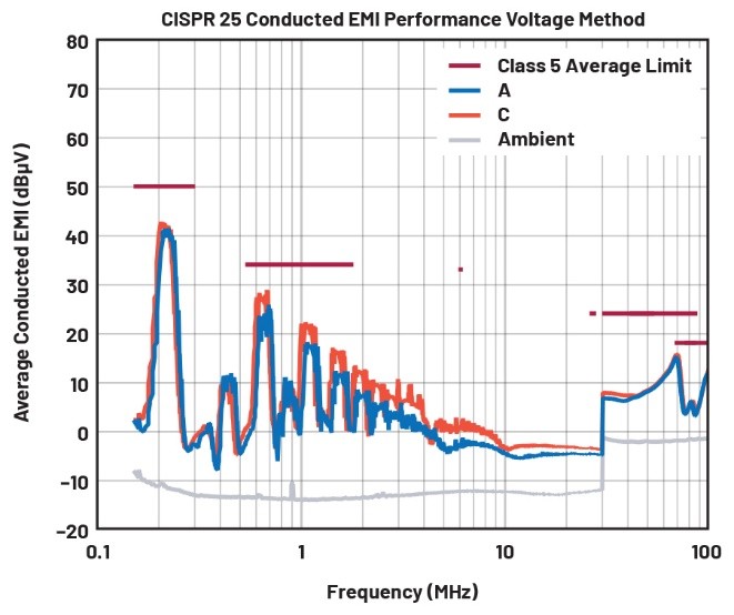 EMI不再是難題！高壓異步升壓控制器的降輻射實戰指南