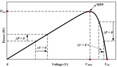 如何將太陽能輸送到電池中?儲能系統為你揭秘 如何將太陽能輸送到電池中?儲能系統為你揭秘
