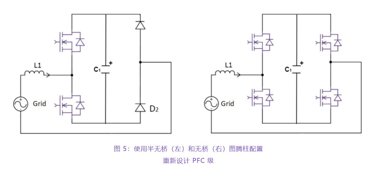 住宅和商用空調(diào)及熱泵通過采用碳化硅器件,從容應(yīng)對盛夏炎熱 住宅和商用空調(diào)及熱泵通過采用碳化硅器件,從容應(yīng)對盛夏炎熱