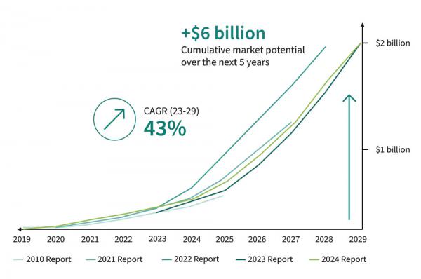 邁向更綠色的未來:GaN技術的變革性影響 邁向更綠色的未來:GaN技術的變革性影響