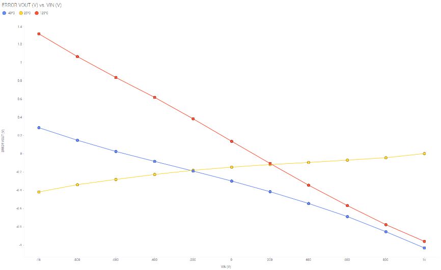 借助集成高壓電阻隔離式放大器和調制器提高精度和性能 借助集成高壓電阻隔離式放大器和調制器提高精度和性能