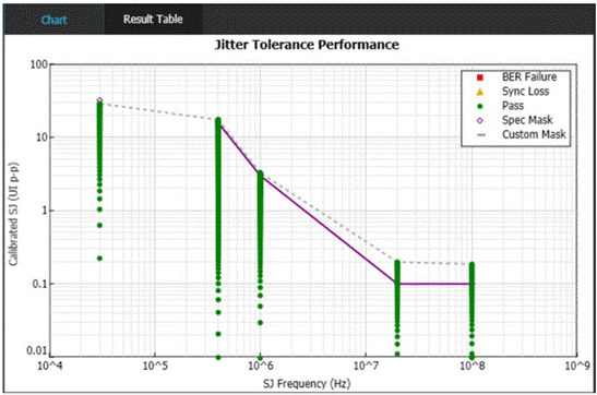 泰克自動化接收器測試方案,提升PCIe測試驗證精度與效率 泰克自動化接收器測試方案,提升PCIe測試驗證精度與效率