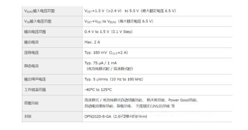 適用于攝像頭場景的超低噪聲、高紋波抑制比的LDO穩(wěn)壓器推出！