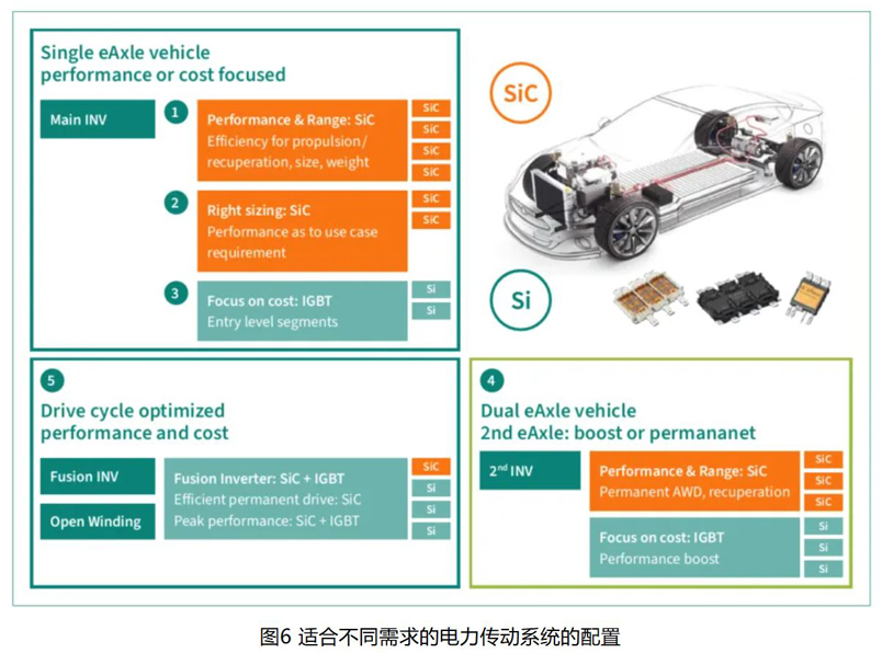 IGBT 還是 SiC ? 英飛凌新型混合功率器件助力新能源汽車實現高性價比電驅 IGBT 還是 SiC ? 英飛凌新型混合功率器件助力新能源汽車實現高性價比電驅