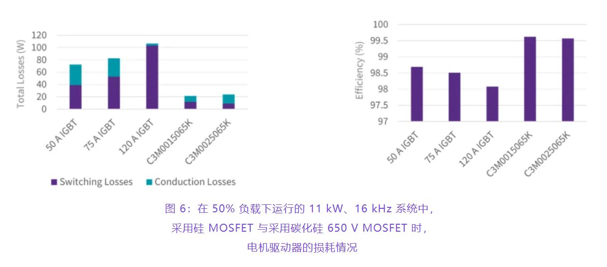 住宅和商用空調(diào)及熱泵通過采用碳化硅器件,從容應(yīng)對盛夏炎熱 住宅和商用空調(diào)及熱泵通過采用碳化硅器件,從容應(yīng)對盛夏炎熱