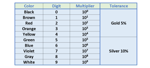 電阻,電動力和功率耗散 電阻,電動力和功率耗散