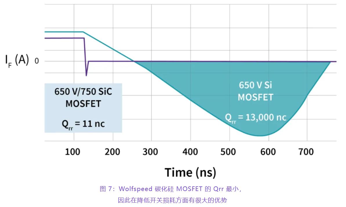 住宅和商用空調(diào)及熱泵通過采用碳化硅器件,從容應(yīng)對盛夏炎熱 住宅和商用空調(diào)及熱泵通過采用碳化硅器件,從容應(yīng)對盛夏炎熱
