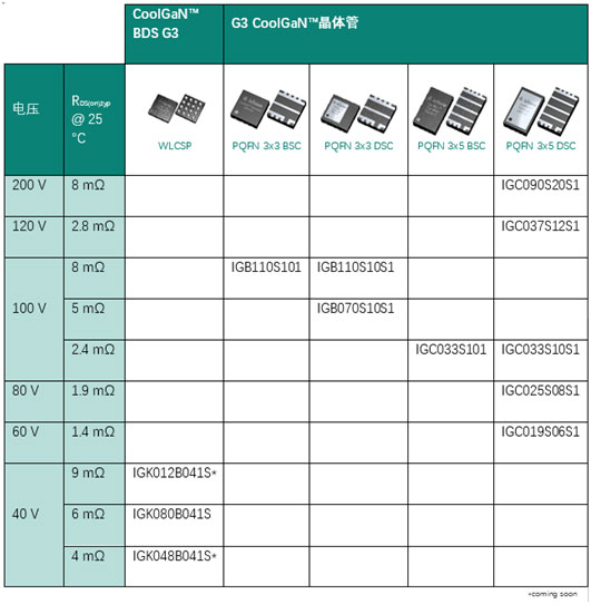 邁向更綠色的未來:GaN技術的變革性影響 邁向更綠色的未來:GaN技術的變革性影響